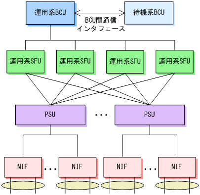 [図データ]