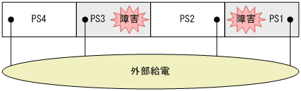 [図データ]