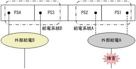 [図データ]