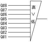 [図データ]