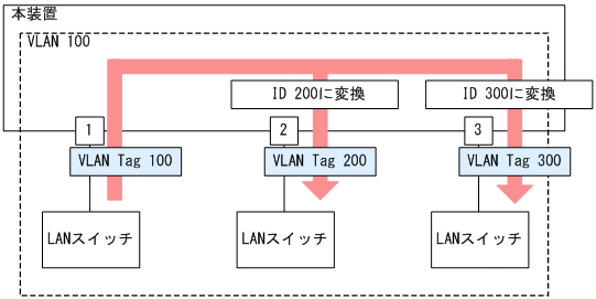 [図データ]