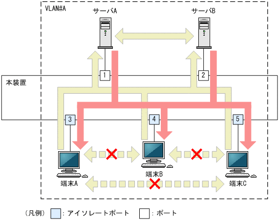 [図データ]