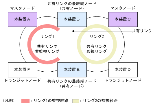 [図データ]