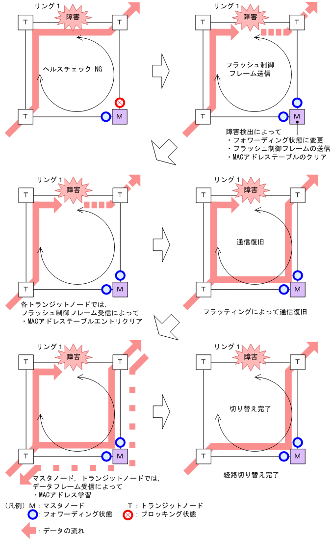 [図データ]