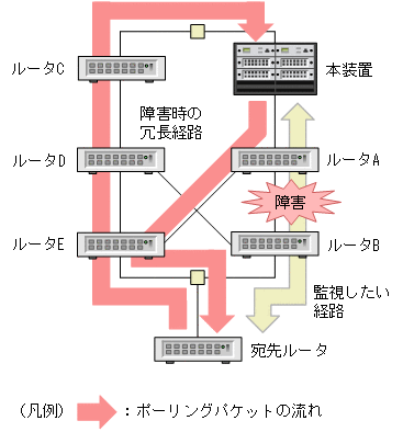 [図データ]