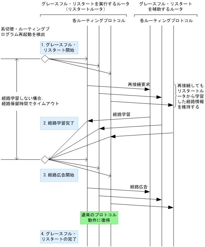 [図データ]