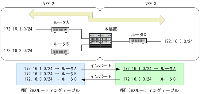 [図データ]