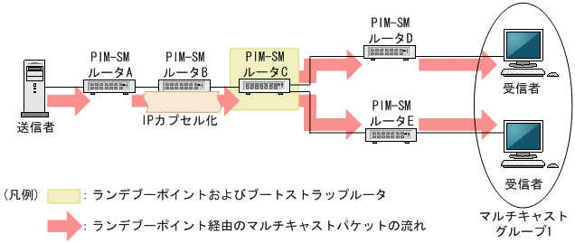 [図データ]