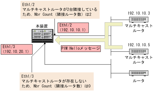 [図データ]