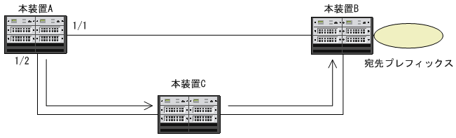 [図データ]