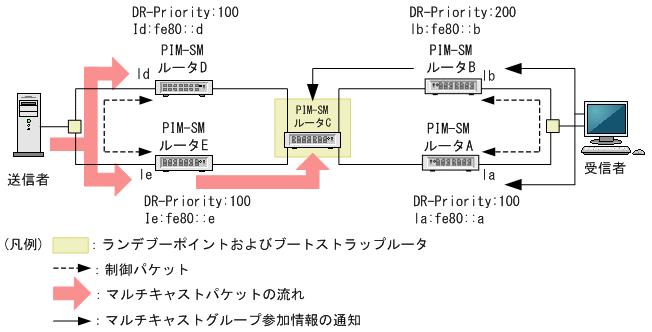 [図データ]