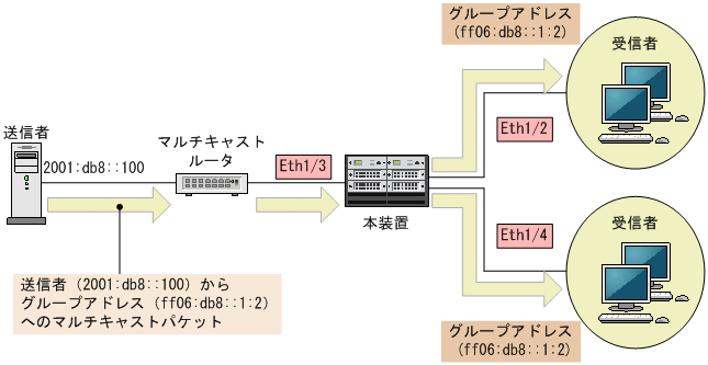 [図データ]