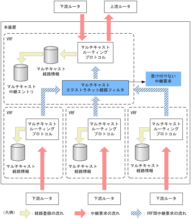 [図データ]