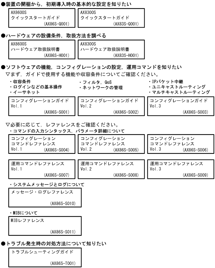 [図データ]