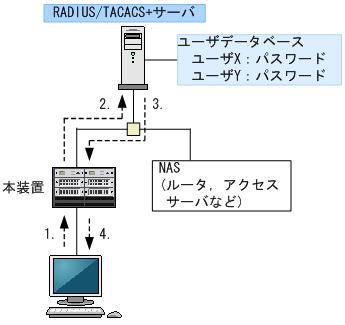 [図データ]