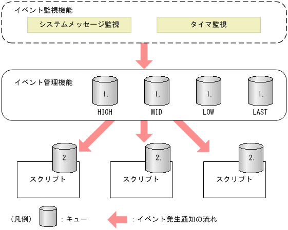 [図データ]