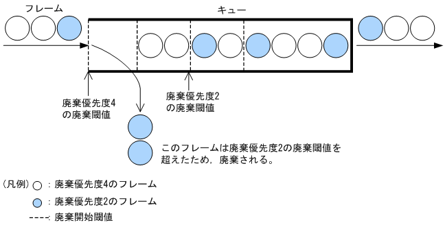 [図データ]