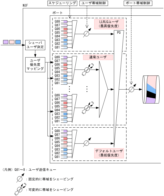 [図データ]