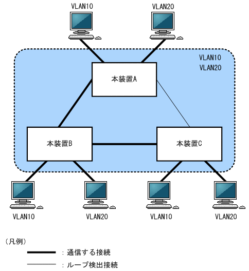 [図データ]