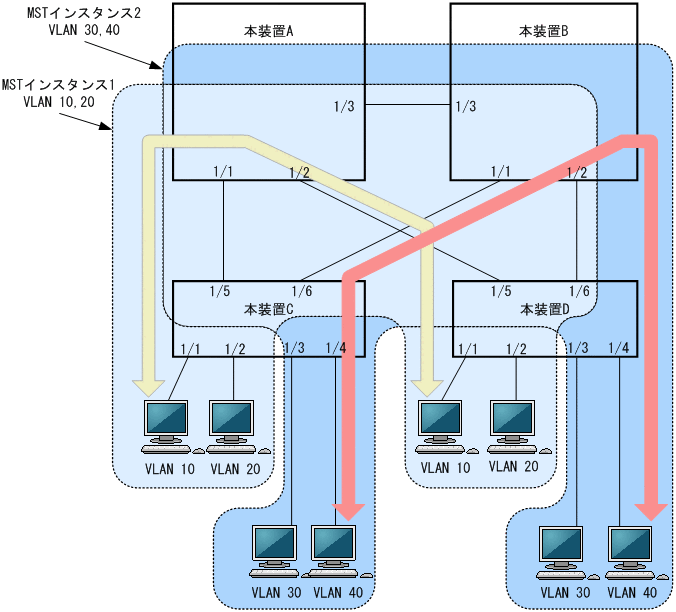 [図データ]