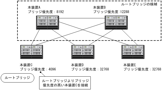 [図データ]