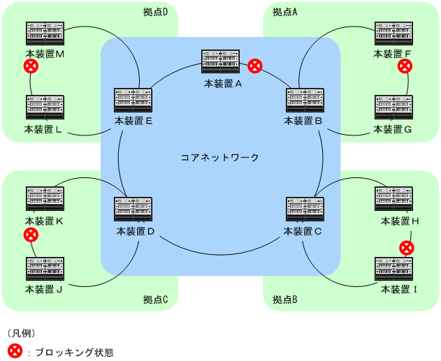 [図データ]