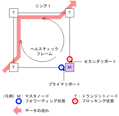 [図データ]