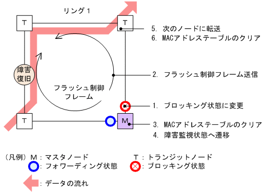 [図データ]