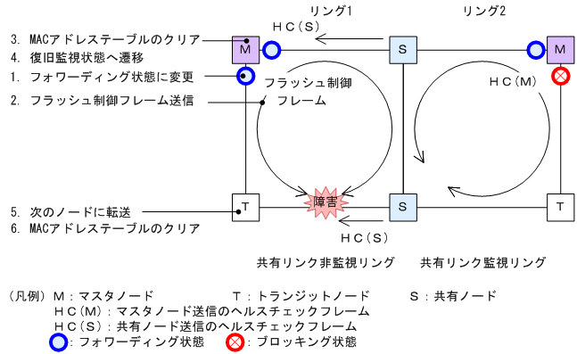 [図データ]