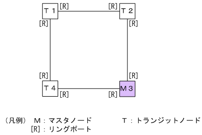 [図データ]