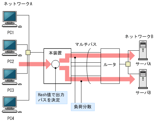 [図データ]