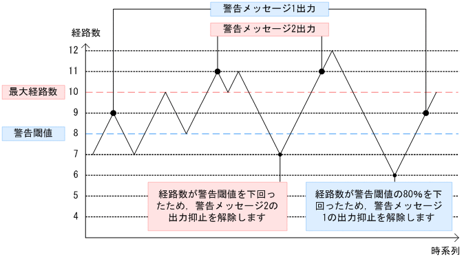 [図データ]