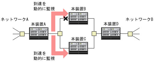 [図データ]