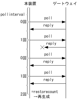 [図データ]