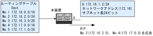 [図データ]