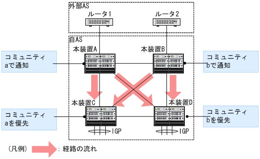 [図データ]