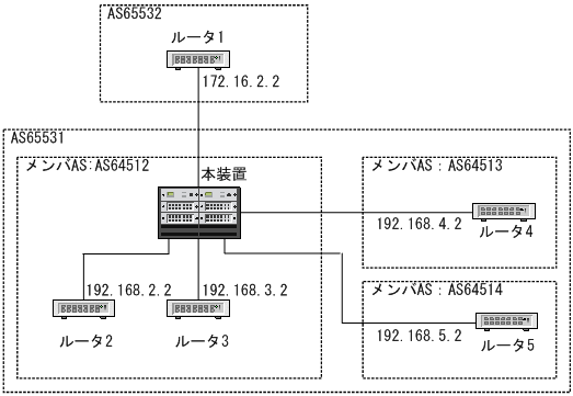 [図データ]