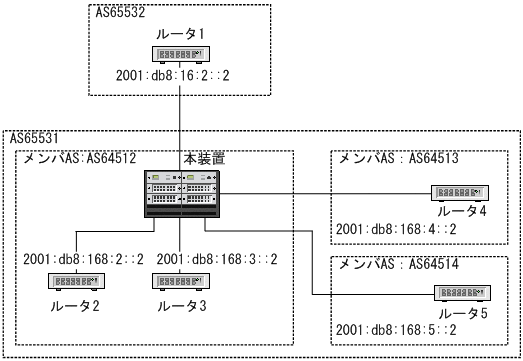 [図データ]