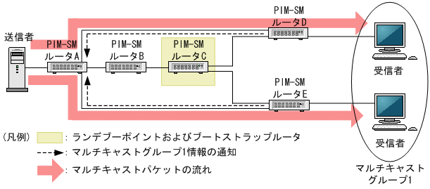 [図データ]