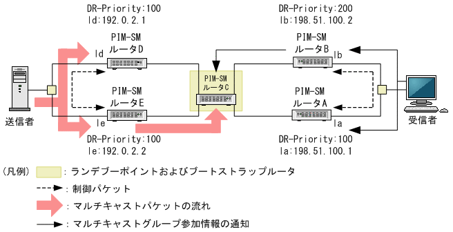 [図データ]