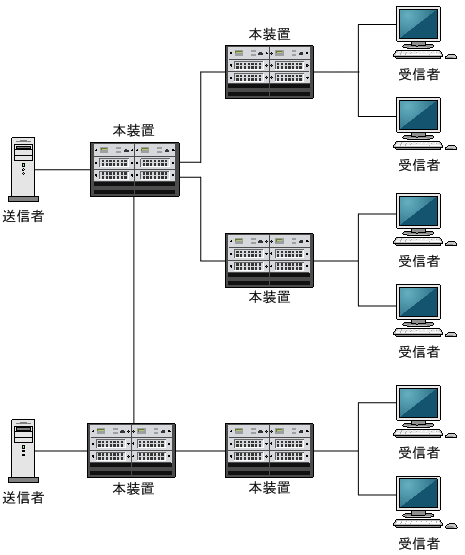 [図データ]