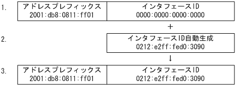 [図データ]