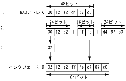 [図データ]