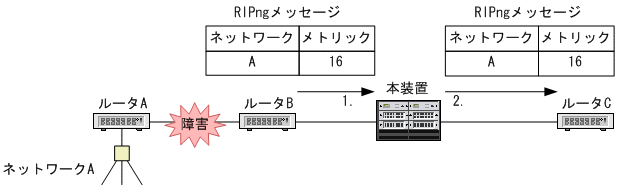 [図データ]