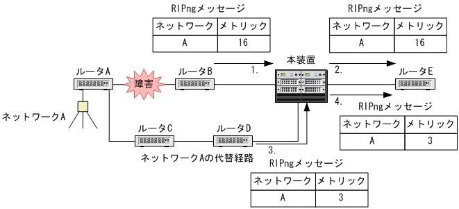 [図データ]