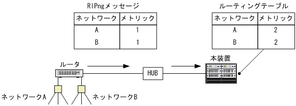 [図データ]