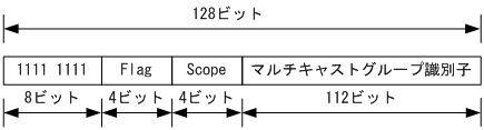 [図データ]