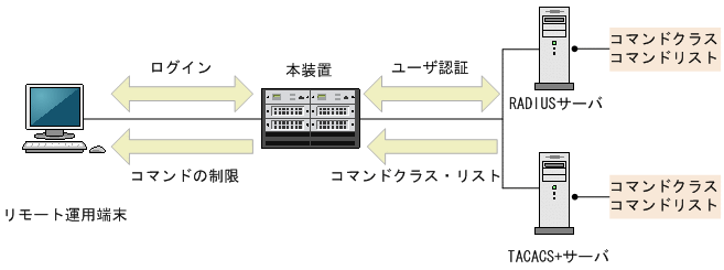 [図データ]