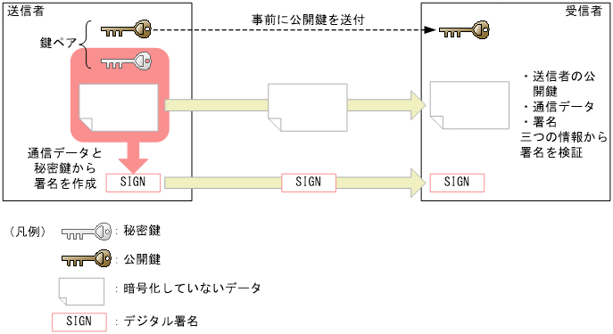 [図データ]