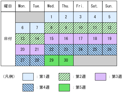 [図データ]